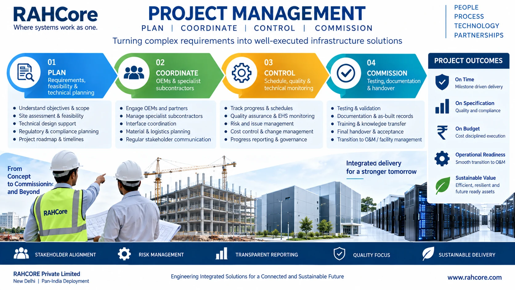 Project management and commissioning visual.